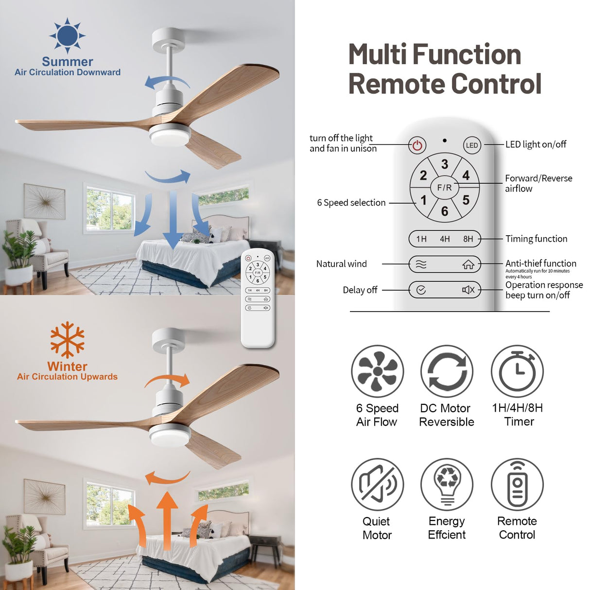 FXZZ 52 Inch Ceiling Fans with Lights and Remote, Quiet Reversible DC Motor and 3 Color LED Light, 3 Blades 6 Speed Wood Ceiling Fan for Farmhouse Living Room Bedroom Dining Room Workroom Study FXZZ
