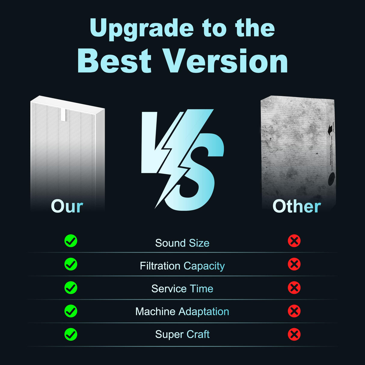 HPA300 HEPA Filter Replacement for Honeywell HPA300 Series Air Purifiers HPA300, HPA300VP, HPA304, HPA3300, Replace HRF-R3 (3 Ture HEPA R Replacement Filter + 4 Activated Carbon Pre-Filter) by Funmit Funmit