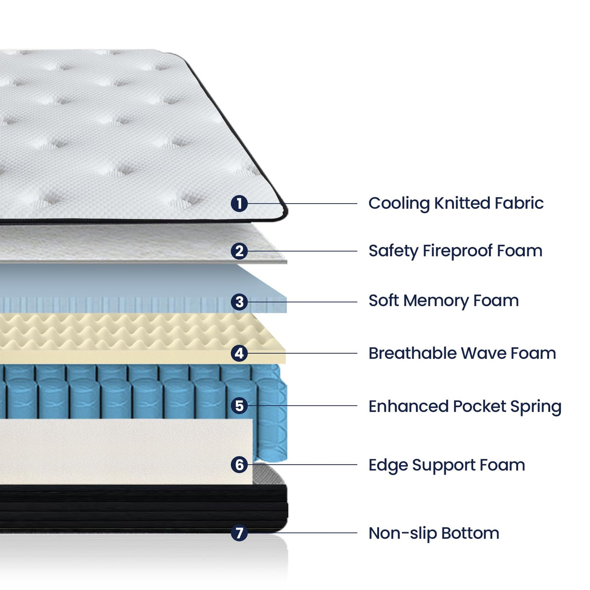 sofree bedding Queen Size 10 Inch Memory Foam Hybrid Mattress, Pocket Spring in a Box for Motion Isolation, Strong Edge Support, Pressure Relief, Medium Firm, CertiPUR-US sofree bedding