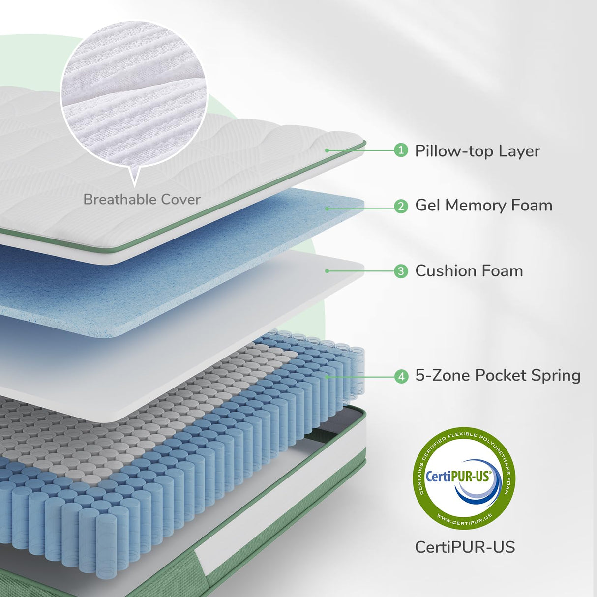 Novilla Hybrid Full Mattress, 10-Inch 5-Zone Gel Memory Foam Mattress for Motion Isolation & Support - Mid-Firm, In a Box Novilla