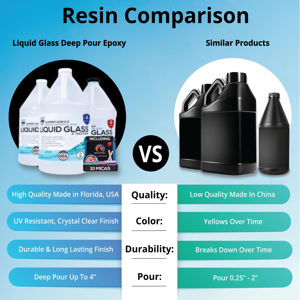 DEEP Pour Epoxy Resin Crystal Clear Liquid Glass, Eye Candy Mica Powder Variety Pack KIT- 2-4 inch 3 GL Resin Kit - Self Leveling, Clear Resin Epoxy, Perfect Epoxy Resin Table Includes Mica Powder! FGCI