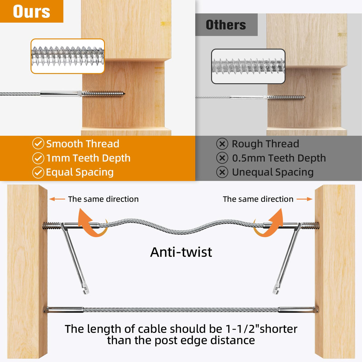 Swage Lag Screws for Cable Railing - 120 Pack T316 Stainless Steel Left and Right Handed Thread - 1/8" Cable Railing Hardware Kit for Deck Stair Wood Post Railing System CELYND