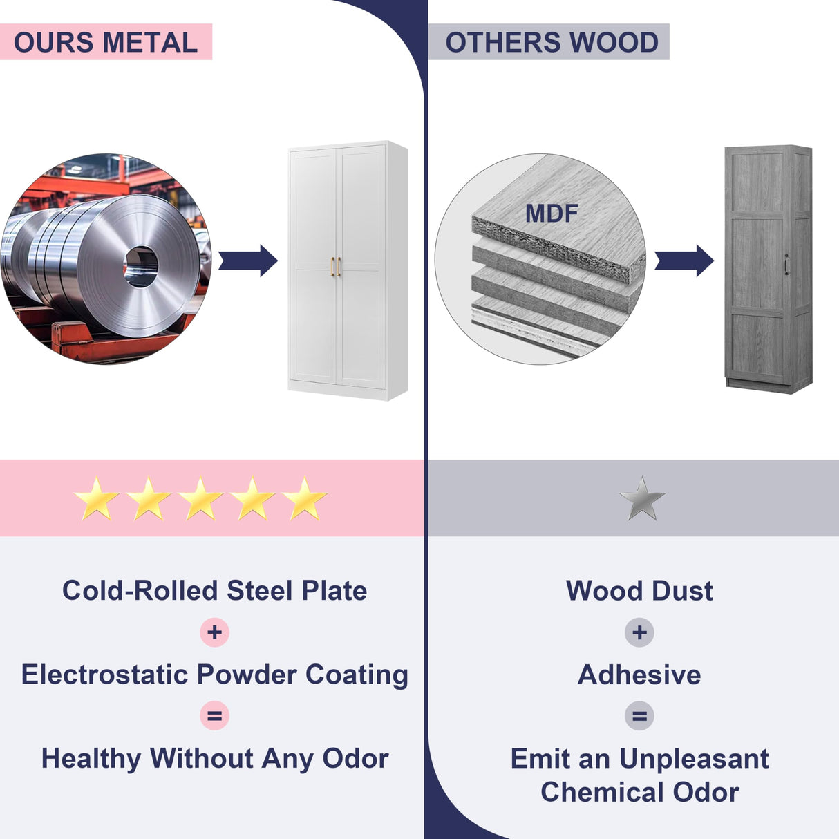 UNICOLY 71" White Storage Cabinet, Metal Pantry Cabinet, Kitchen Pantry Storage Cabinet with Doors and 4 Shelves, Cabinet for Laundry Room, Living Room, Bathroom, Dinning Room. UNICOLY