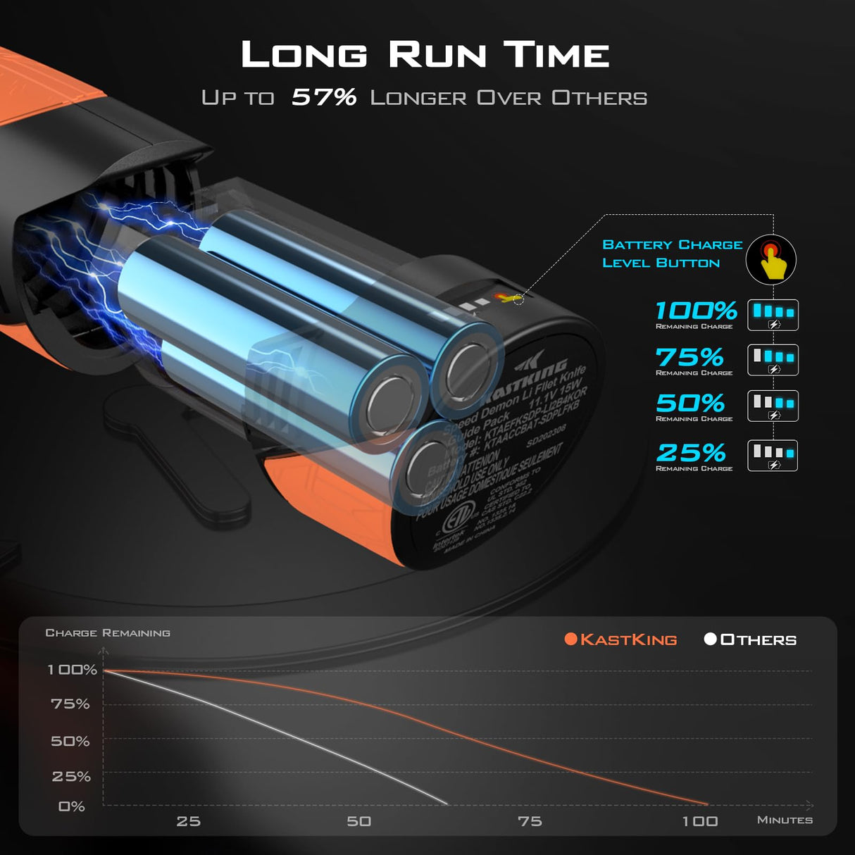 KastKing Lithium-ion Electric Fillet Knife (Speed Demon Pro) - Rechargeable, Cordless, High Speed, Extended Battery Life, Superior Blade, Ergonomic Handle, Carry Case Fishing, Filleting, Outdoors KastKing