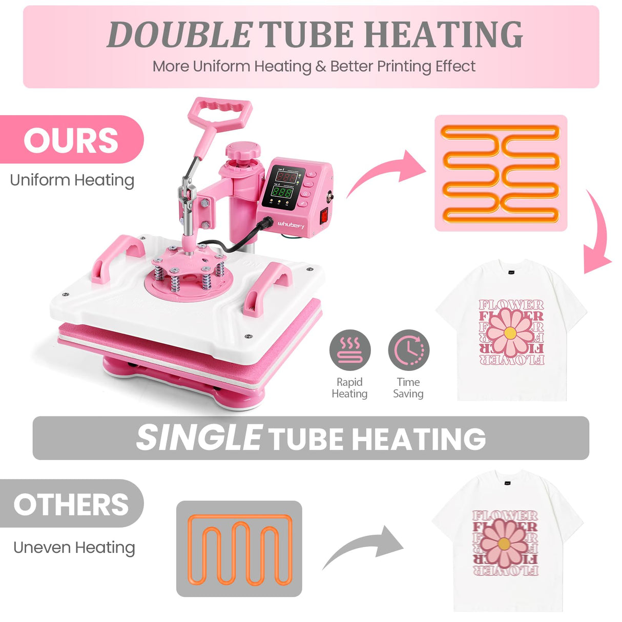 Whubefy Heat Press 12x15, 5 in 1 Heat Press Machine 360° Swing Away, Pink Sublimation Heat Press Digital Heat Transfer with 11oz Tumbler Press Machine, Heat Press Machine for Hat Cap Mug Plate Whubefy