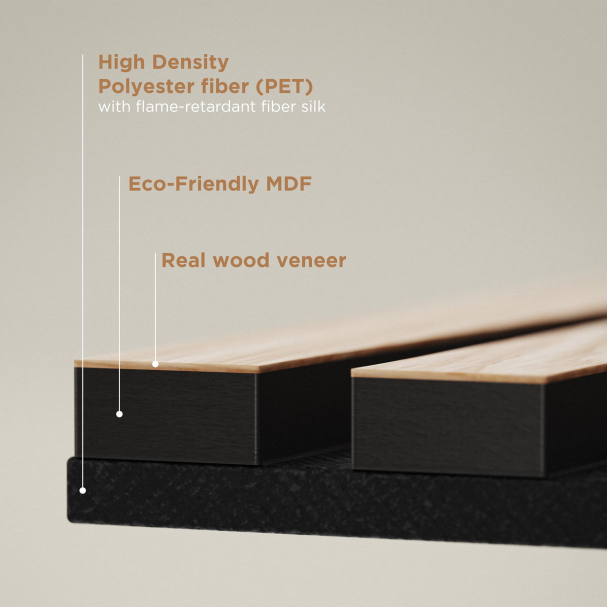 2-Pack Acoustic Wood Wall Panels - Wood Slat Wall Panels for Interior Wall Decor - Soundproof Wood Panels for Wall - Slat Wall Paneling - Wood Paneling for Walls and Ceilings COREMINDED