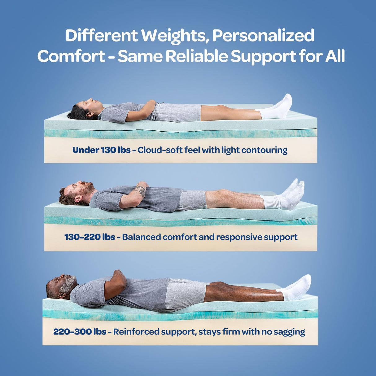 OhGeni 10 Inch Full Size Mattress, Cooling Gel Memory Foam Bed Mattresses in a Box, Cool Touch Surface, Ergonomic Support & Pressure Relief, Medium Feel, CertiPUR-US Certified Foam, Designed in USA OhGeni