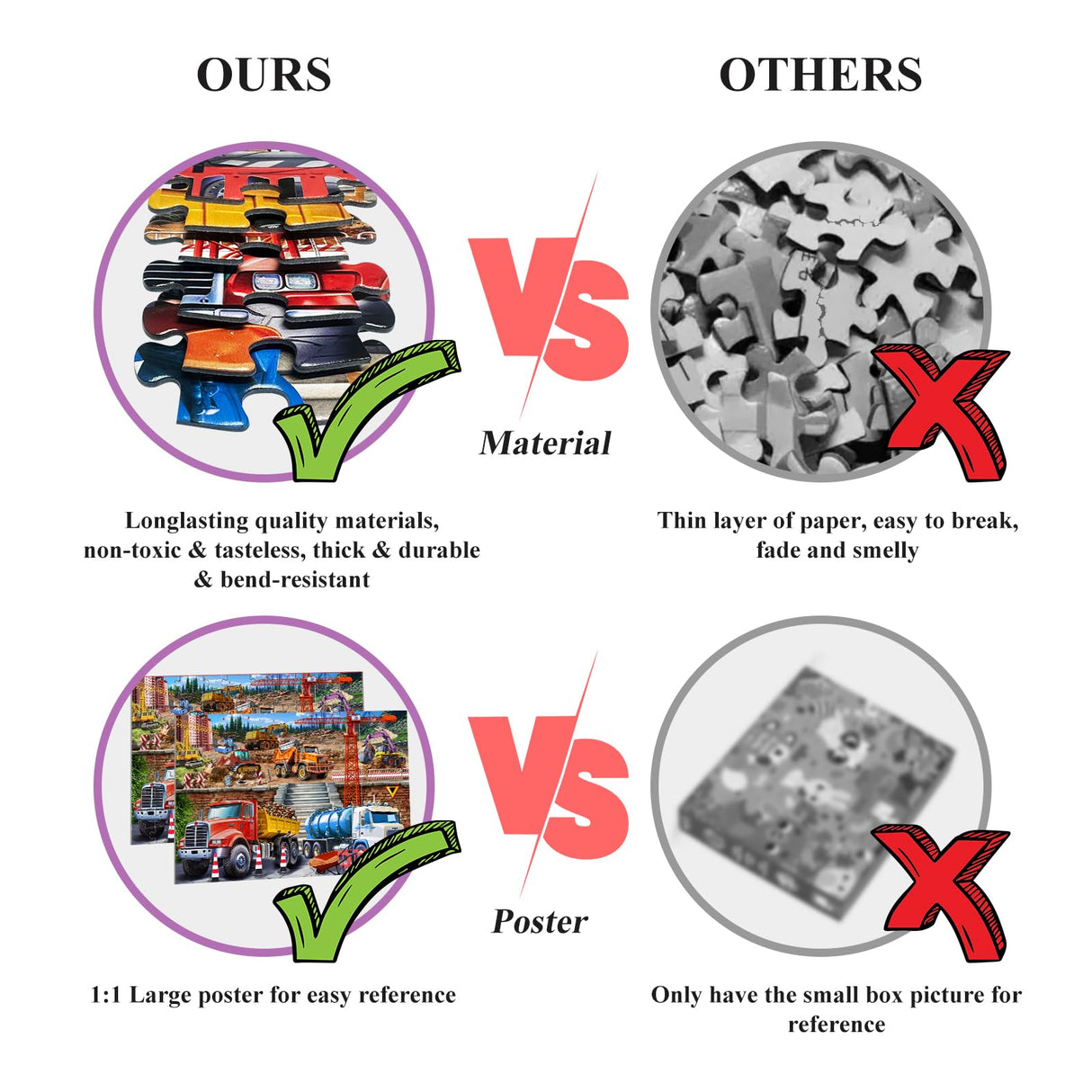 JOYZEXY Puzzles for Kids Ages 4-8 6-8 8-10, Construction Site 100 Piece Puzzles for Kids, Educational Kids Puzzles Toys for Boys Girls Age 4, 5, 6, 7, 8-10 Years Old JOYZEXY