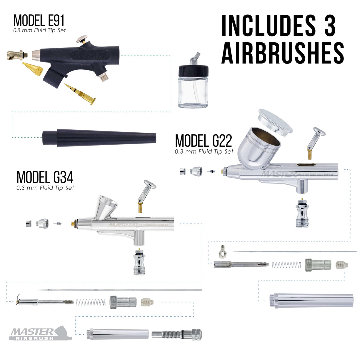 Master Airbrush Cool Runner Dual Fan Air Compressor Professional Airbrushing System Kit with 3 Airbrushes, Gravity & Siphon Feed - 6 Primary Opaque Colors Acrylic Paint Artist Set, Hose & Holder Master Airbrush