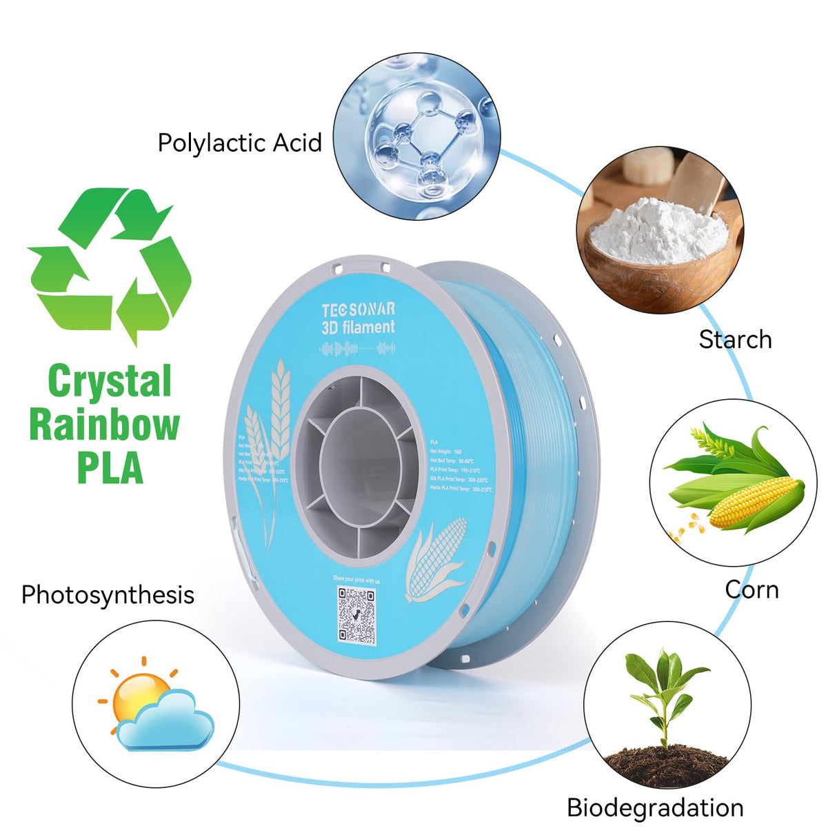 TECSONAR TECSONAR Crystal Rainbow PLA 3D Printer Filament, 1KG Spool(2.2lbs) 1.75mm PLA Fast Color Change 3D Printing Material,Gradient Filament for Most FDM 3D Printers,White Blue TECSONAR