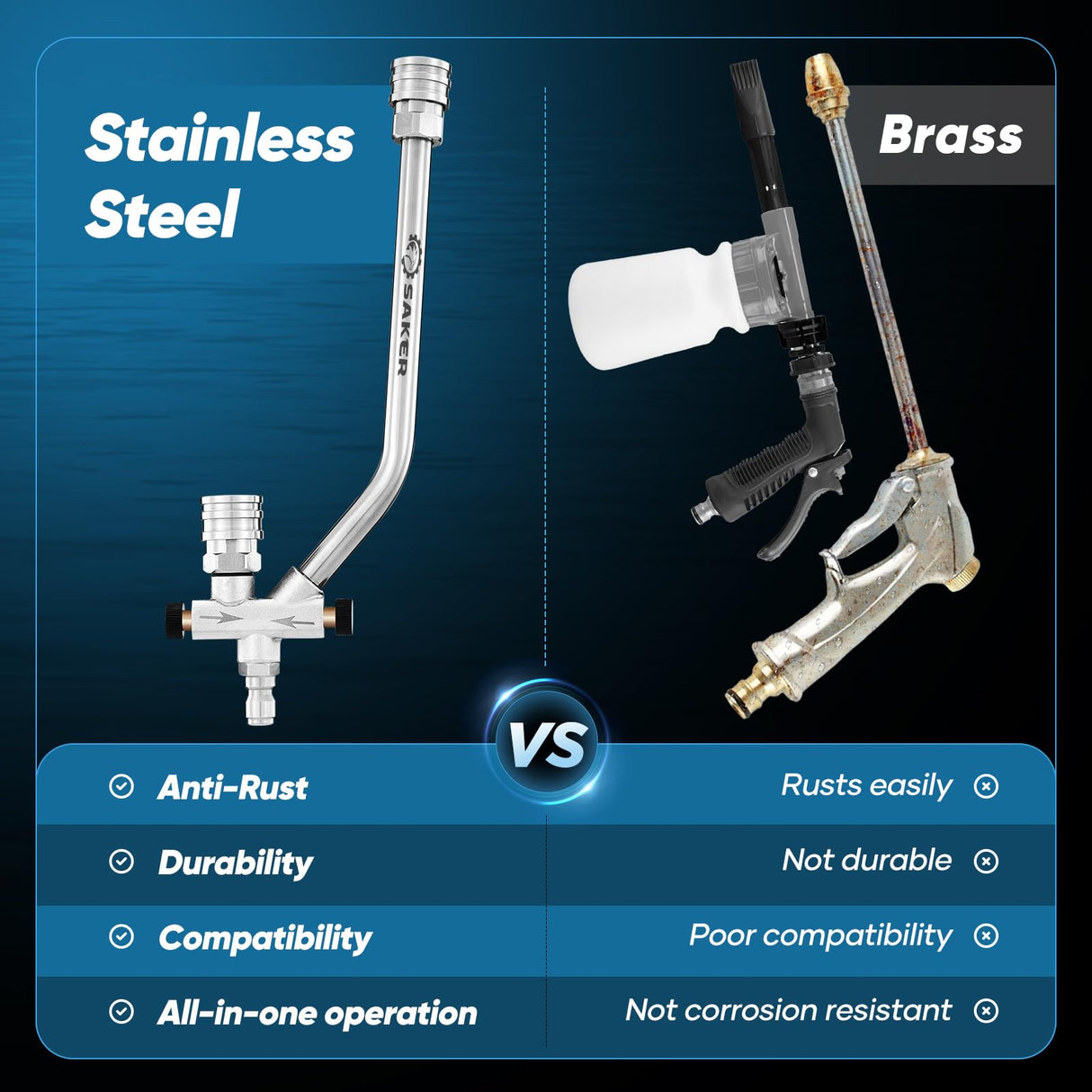 Saker Foam Cannon for Pressure Washer Kit with Foam Cannon Dual Connector Accessory,Pressure Washer Gun for Car Washing and Cleaning,5 Power Washer Sprayer Nozzles Saker