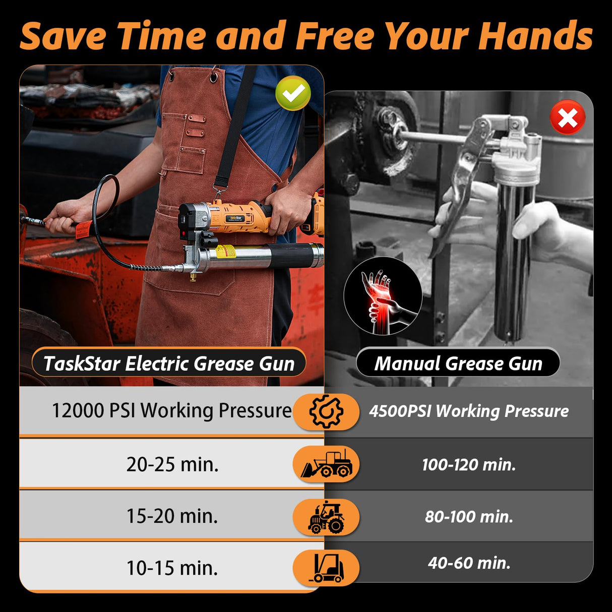 TaskStar 2-in-1 Electric Grease Gun:12000 PSI, 5.3 oz/min Flow Battery Powered Cordless Grease Gun with 2 * 4.0 Ah Batteries and Charger, LED Light, 90 Degree Coupler Adapter, Orange TaskStar