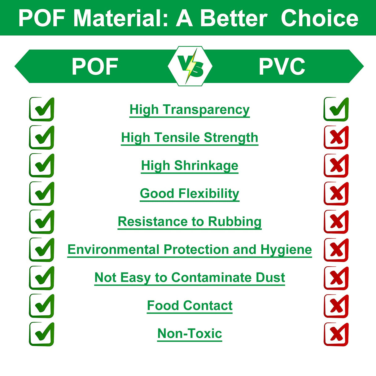 250 Pieces Heat Shrink Wrap Bags 4 x 6 Inch, 7 x 10 Inch, 10 x 14 Inch Clear Heat Shrink Film Wrap POF Heat Shrink Wrap for Homemade DIY Packaging Soap Candle Bath, 3 Sizes Gersoniel