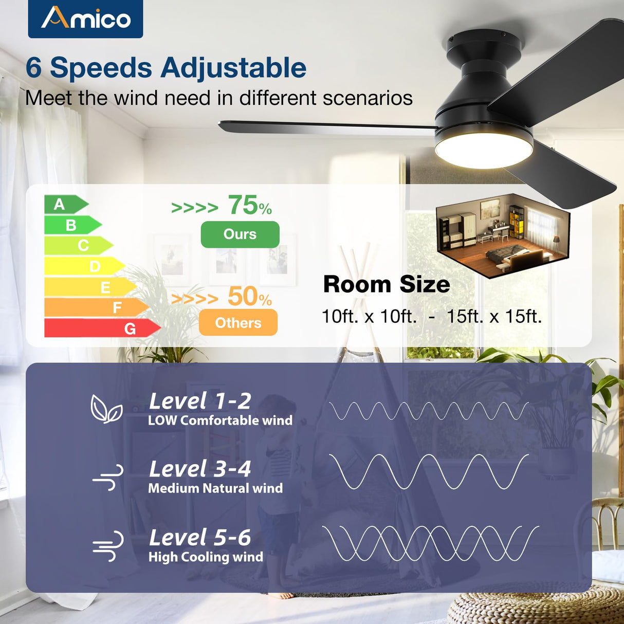Amico Ceiling Fans with Lights, 42 inch Low Profile Ceiling Fan with Light and Remote Control, Flush Mount, Reversible, 3CCT, Dimmable, Noiseless, Black Ceiling Fan for Bedroom, Indoor/Outdoor Use Amico