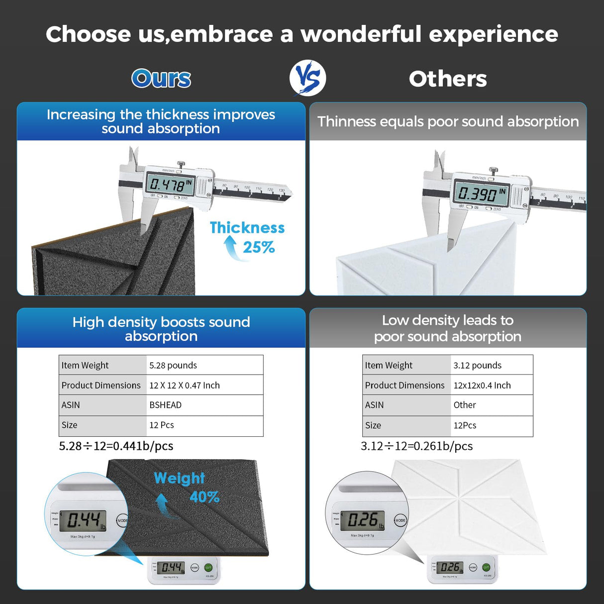 8 Pack Self-Adhesive Soundproof Wall Panels, 12 x 12 x 0.47 In Sound Proof Foam Panels for Walls, 1.2lb/ft³ High Density, Thicker 0.47in, Acoustic Panels, Noise Dampening Panels Studio Black BSHEAD