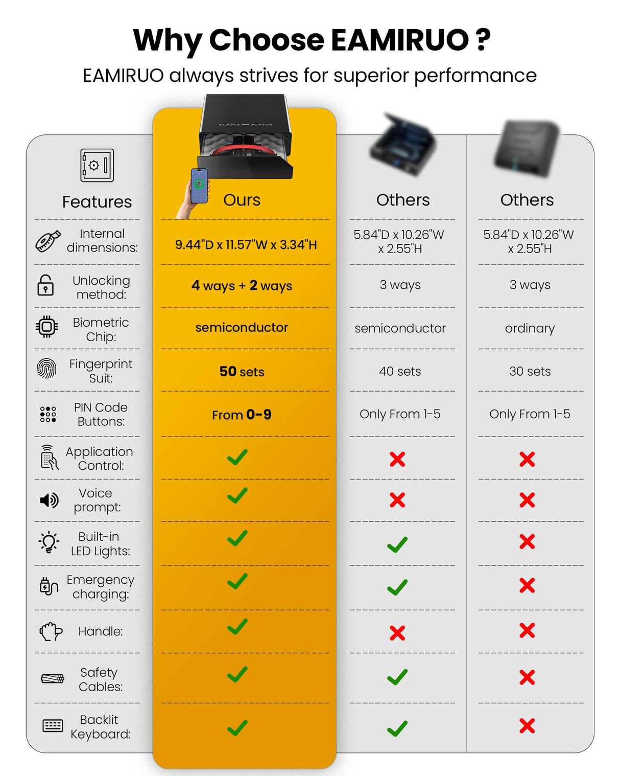 EAMIRUO Gun Safe for Handgun - Biometric Gun Safe for 2-4 Pistols Quick Access Handgun Safe with Fingerprint/Keypad/Key/App Control, Pistol Safe for Nightstand Bedside (Black) EAMIRUO