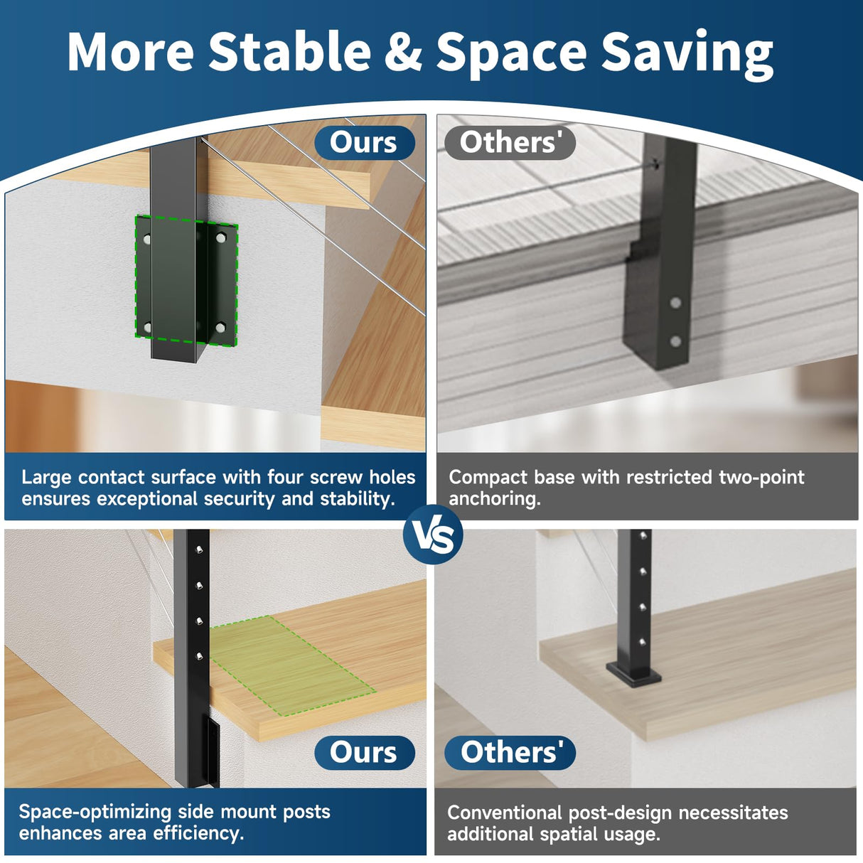 Gyykzz 42" Side Mount Stair Cable Railing Post for 36"-38" Stair Railing, Left Side Space-Saving 33° Drill Stair Handrail Deck Post for Cable Railing System Kit Indoor Outdoor Wood Concrete Gyykzz