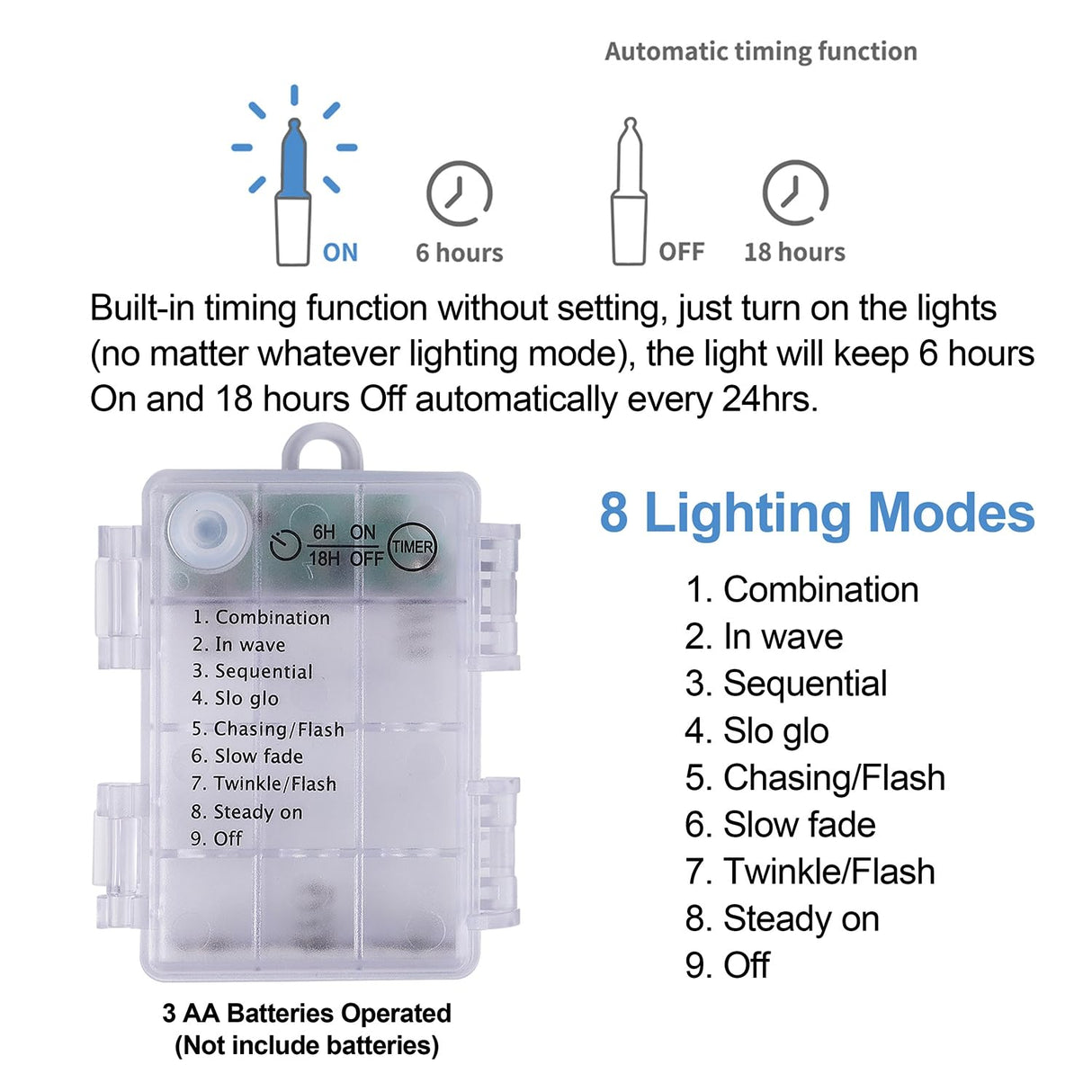 WATERGLIDE Lighted Christmas Wall Decor Reindeer Head, 28" Pre-Lit 3D Rudolph Hanging Wreath with Battery Operated, 8 Modes & Timer, Light Up for Front Door Window Indoor Outdoor Festive Xmas Holiday WATERGLIDE
