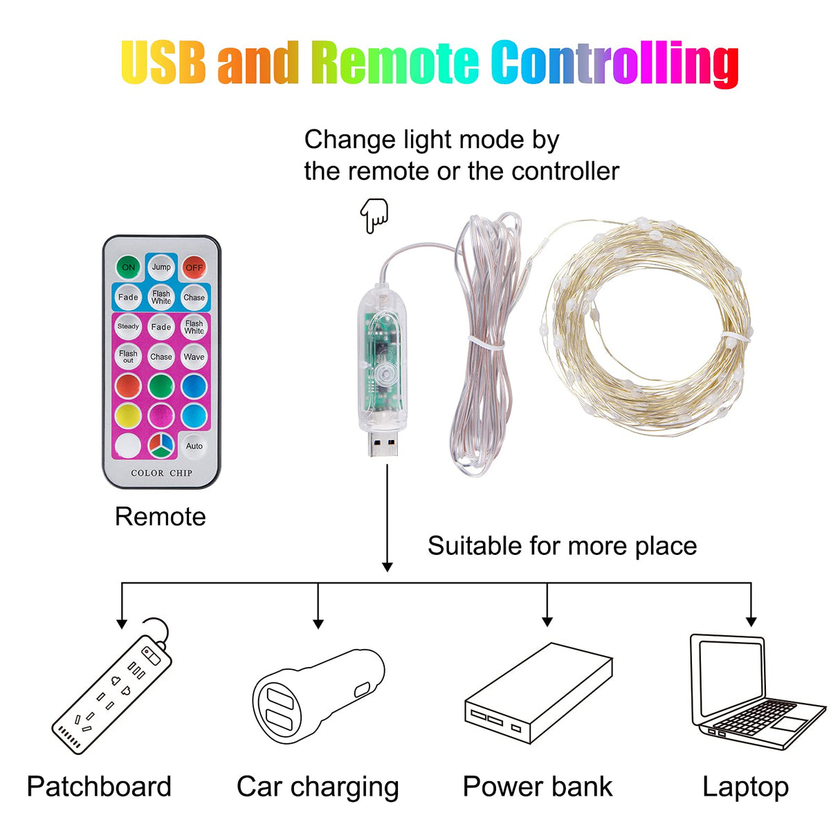 Minetom Fairy Lights Color Changing - 33FT 100 LED String Lights with Remote,11 Modes, USB Fairy Lights Indoor, Twinkle Christmas Fairy Light for Bedroom Indoor Classroom Minetom