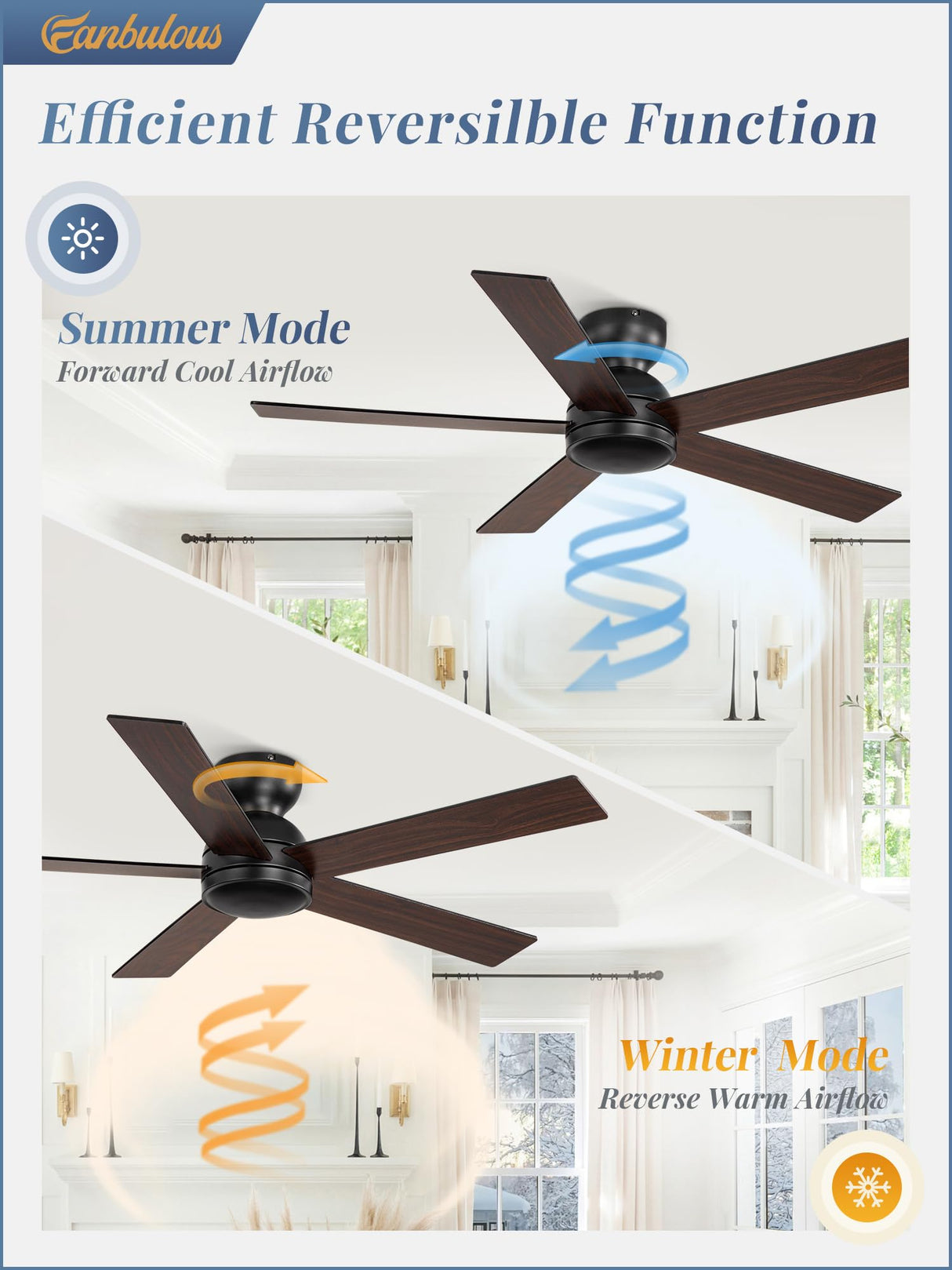 48 Inch Flush Mount Ceiling Fan no Light, Black Ceiling Fan with Remote, 6-Speeds, Quiet Reversible DC Motor, Indoor/Outdoor Ceiling Fans without Lights for Patio, Living Room, Bedroom Fanbulous