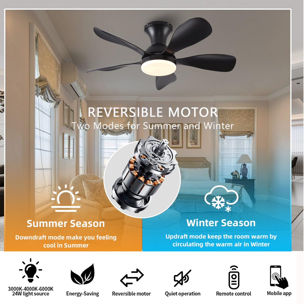 FUMLTP 33In Black Low Profile Ceiling Fans with Lights and Remote/APP Control, Modern Flush Mount Ceiling Fan with 5 Reversible Blades for Outdoor Patio,Small Room,Bedroom… FUMLTP