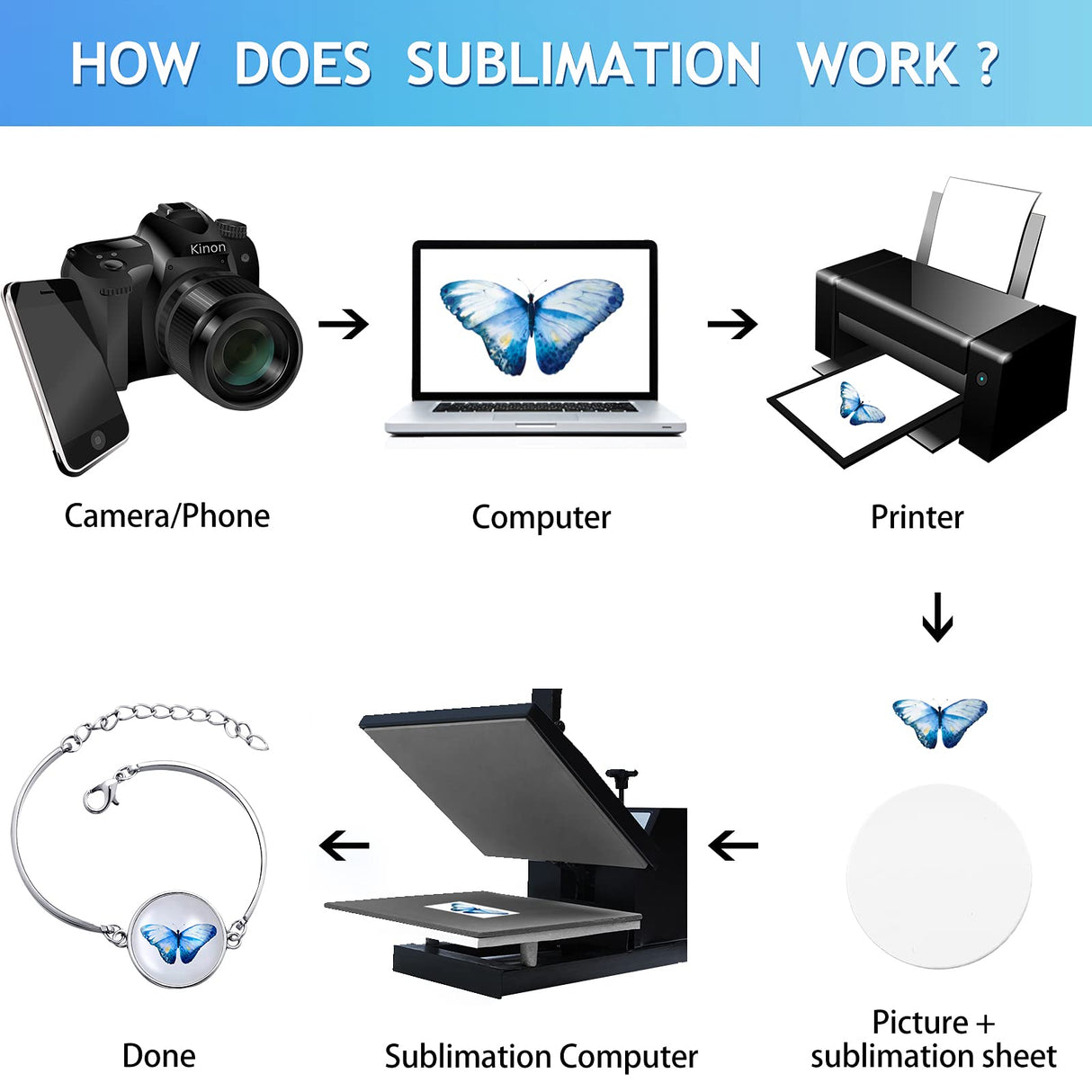 10 Pieces Sublimation Round Bracelet Trays Blank Base Bracelets with 10 Pieces 0.79 Inch Heat Transfer Round Blanks and 10 Pieces High Temperature Glues for DIY Bracelet Handicrafts Decors Hicarer