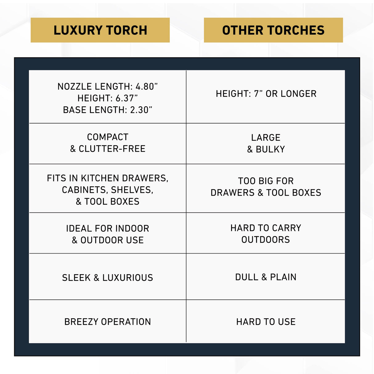 Refillable Butane Torch Gun - Adjustable Mini Blow Torch for Cooking, Welding, and Art by inZaynity inZaynity