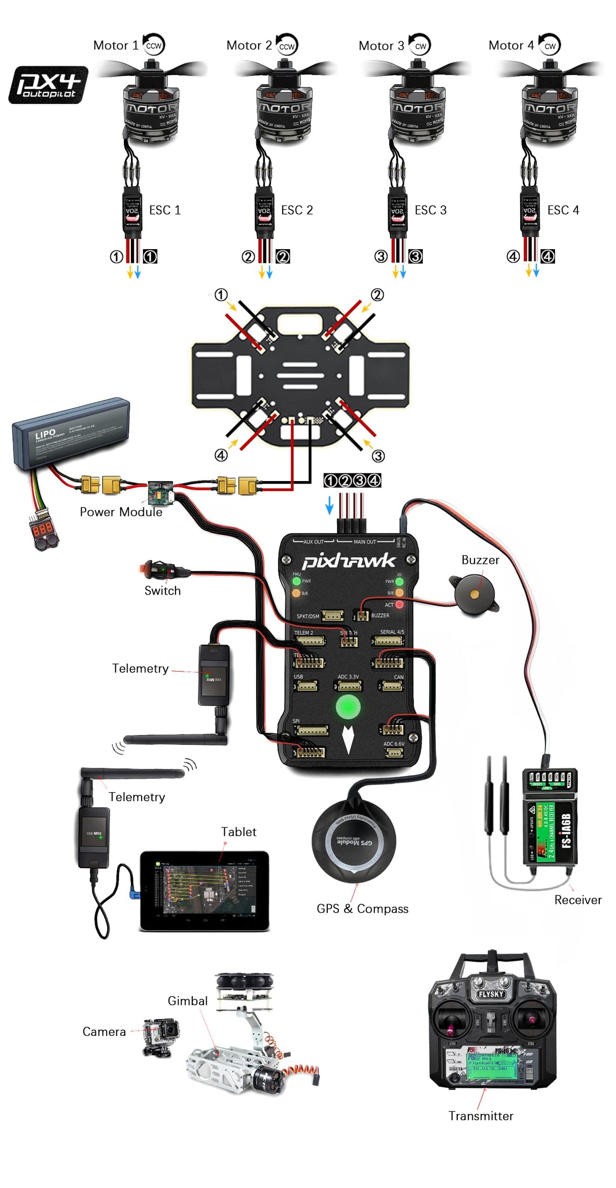HAWK'S WORK F450 Drone Kit to build, DIY Quadcopter Set, Frame + Pixhawk + GPS + Power Module + ESC + Brushless Motor + Prop + Battery + RC Transmitter & Receiver + Accessory + Guild Book & Video (A) HAWK'S WORK
