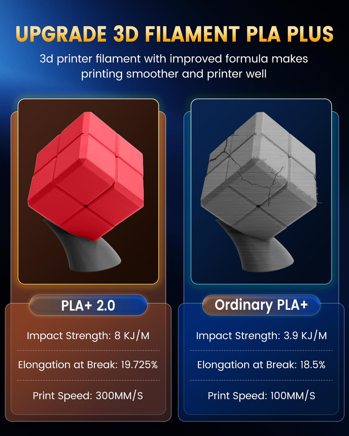 SUNLU PLA+2.0 3D Printer Filament, Upgrade PLA+ Filament 1.75mm, Tougher and Stronger, Neatly Wound PLA Plus Filament, Dimensional Accuracy +/-0.02mm, 1KG Spool(2.2lbs), Grey SUNLU