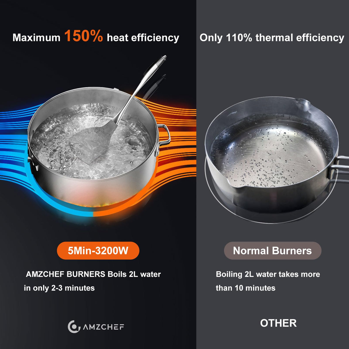 30 Inch10600W Induction Cooktop,AMZCHEF 9 Levels Electric Cooktop with 5 BOOST Burners,Bulid-in Induction Cooktop Control by Slide Touchscreen,Child Safety Lock,Independent Timer,No plug,240V amzchef