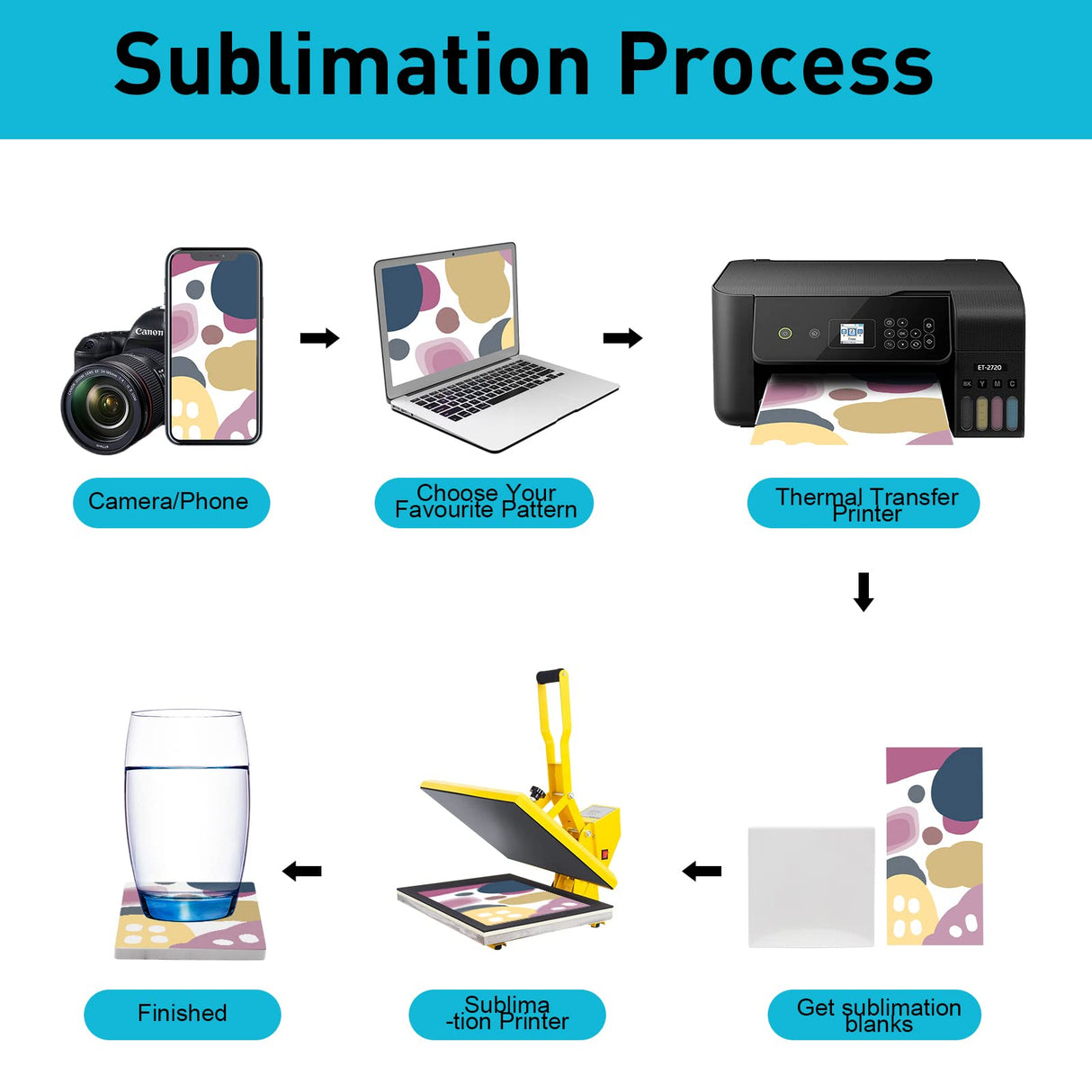 48 Pack Sublimation Blanks Coasters Bulk, 4 Inch Glossy White Glazed Ceramic Tiles Bulk with Cork Backing Pads, Heat Transfer Cup Mat for DIY Crafts Home Kitchen Decor (Square 48PCS) Geemax