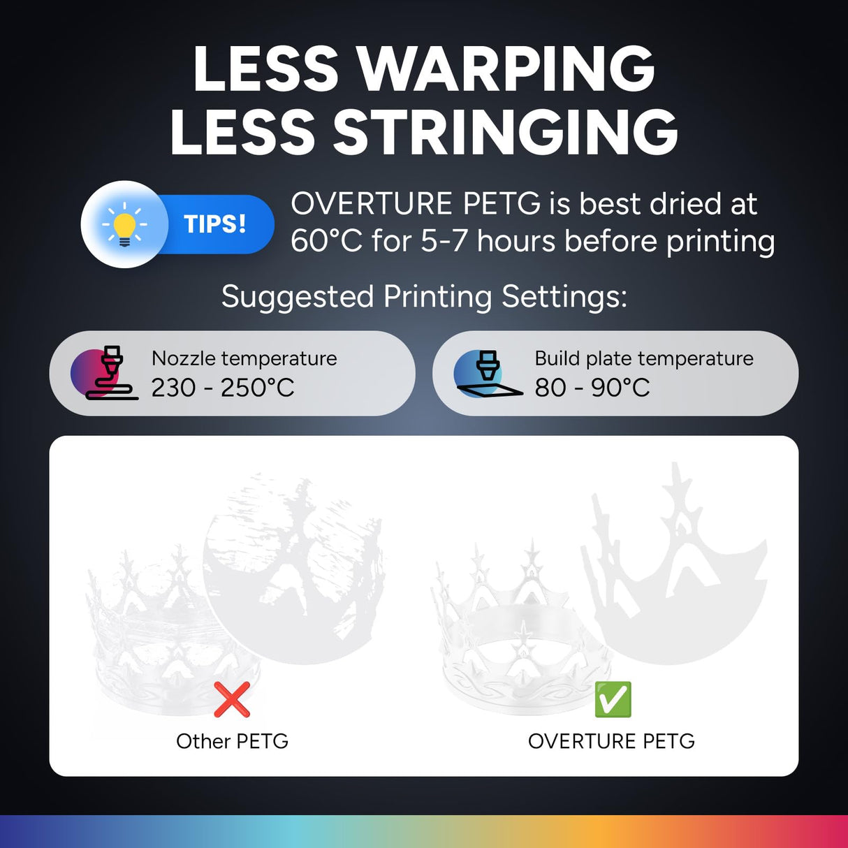 OVERTURE Transparent Filament Clear PETG Filament 1.75mm, PETG Transparent 3D Printer Consumables, 1kg Filament (2.2lbs), Dimensional Accuracy Probability +/- 0.02 mm,Transparent OVERTURE
