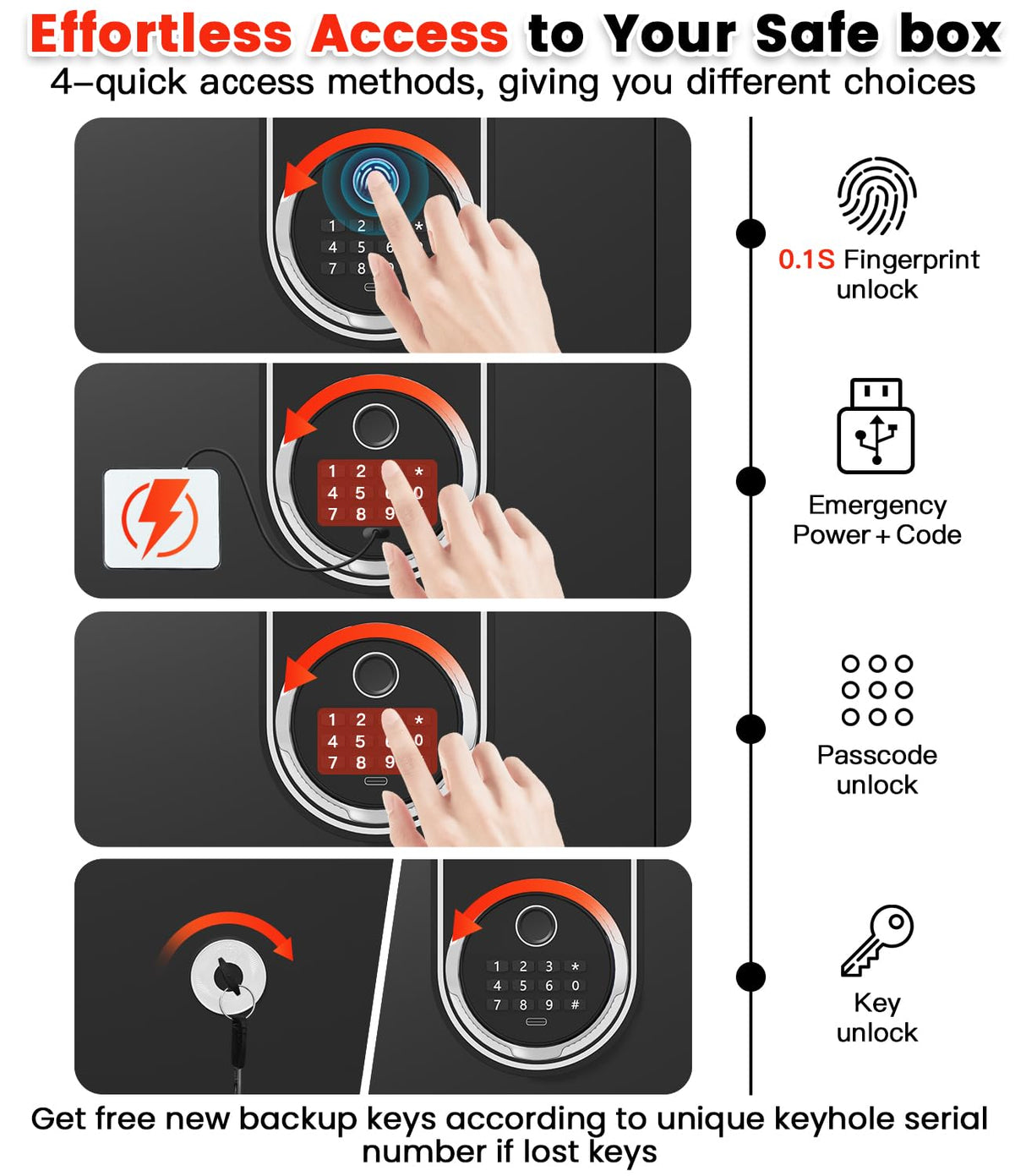 5.6 Cuft Biometric Fireproof Safe Box For Home, Heavy Duty Home Safe Fireproof Waterproof, Large Document Safe With Keypad, Anti-Theft Dual Alert, Mute Mode, Digital Security Safe For Jewelry Money Povanje