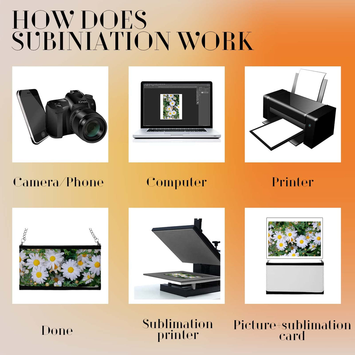 LEIFIDE Sublimation Blank Wallet for Women Heat Transfer DIY Pattern White 5 Mezzanine Purse Makeup Bag with Chain(6 Pcs) LEIFIDE