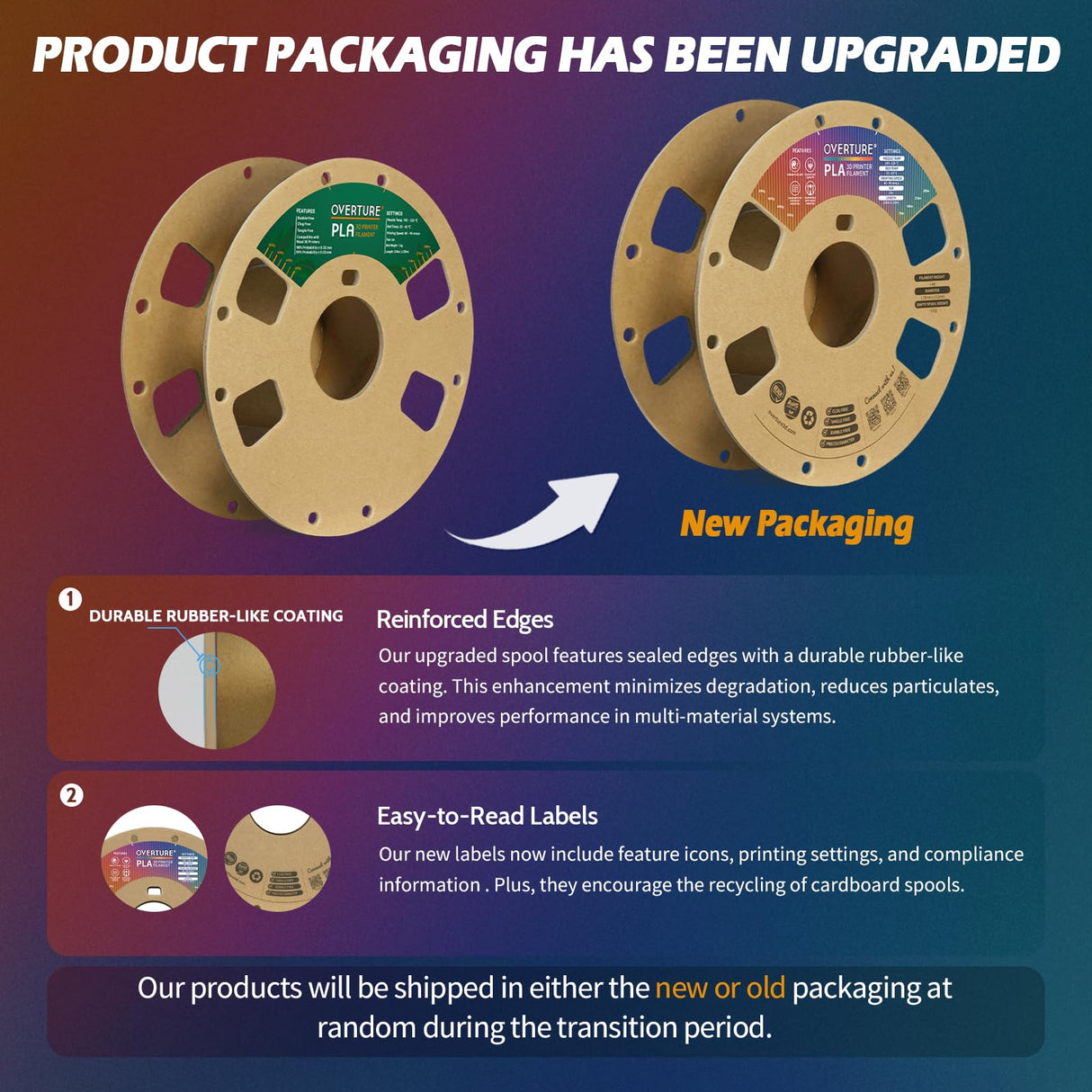 OVERTURE PLA Filament 1.75mm PLA 3D Printer Filament, 1kg Cardboard Spool (2.2lbs), Dimensional Accuracy +/- 0.02mm, Fit Most FDM Printer (White 1-Pack) OVERTURE