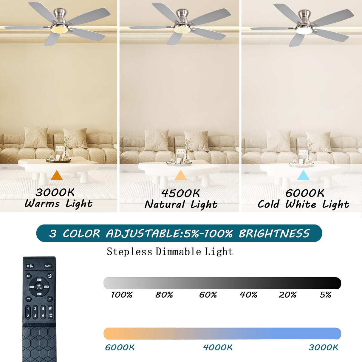 JSAITEE Ceiling Fans with Lights, 52 Inch Low Profile Ceiling Fan with Light and Remote Control, Flush Mount, DC Reversible Motor, Noiseless, Nickel 6 Speeds Ceiling Fan for Bedroom JSAITEE