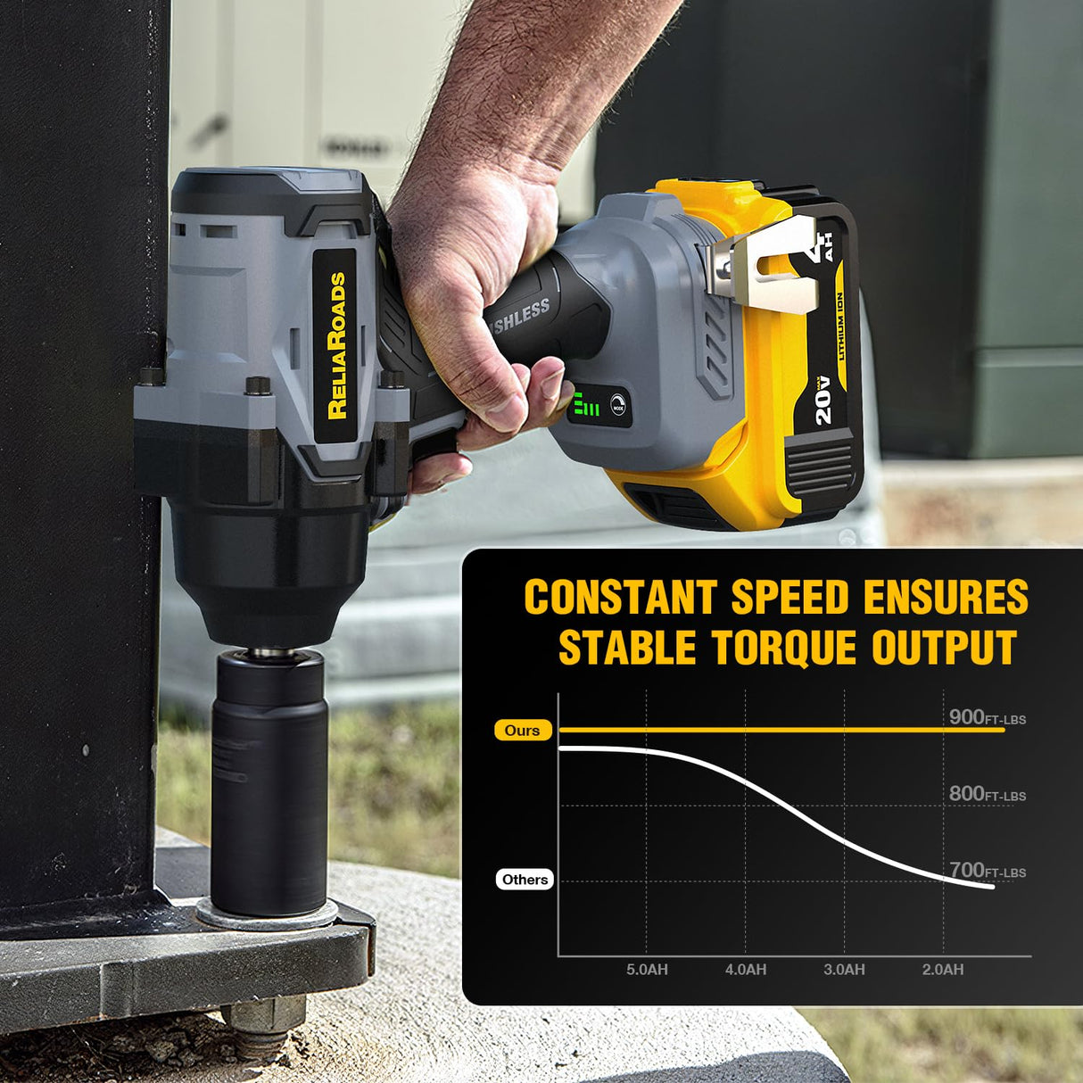 ReliaRoads 900 Ft-lbs Cordless Impact Wrench, 1/2 Inch Impact Gun Compatible DeWALT 20V MAX Battery, Brushless Constant High Torque Impact Driver with 3 Speed, Tool Only (No Battery Included) ReliaRoads