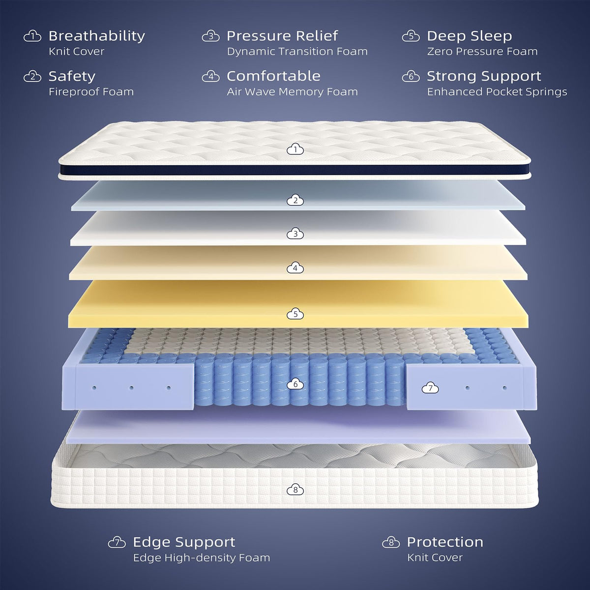 Crystli Full Size Mattress 14 Inch Memory Foam Hybrid Mattress Bed in A Box with Zero Pressure Foam, Innerspring Mattresses for Pressure Relief, Motion Isolation, Medium Firm, CertiPUR-US Certified Crystli