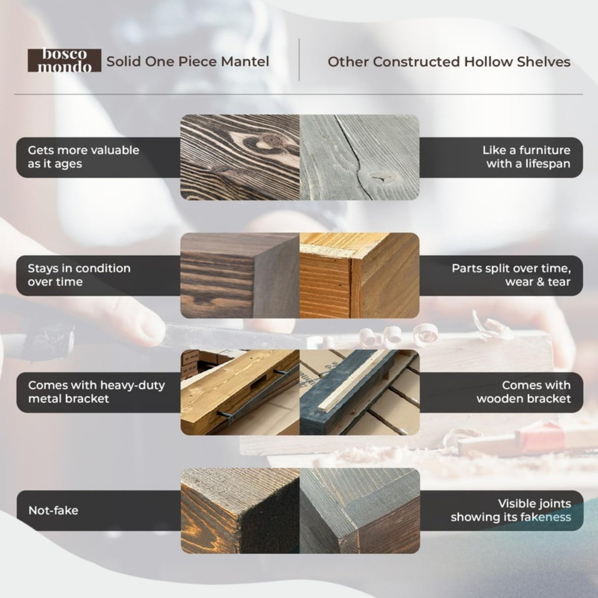 BoscoMondo Solid Wood Fireplace Mantel Shelf, Floating Mantle for Living Room, Farmhouse Rustic Wood Mantel, Easy Wall Mount with Heavy-Duty Metal Bracket (54", Oak) BoscoMondo