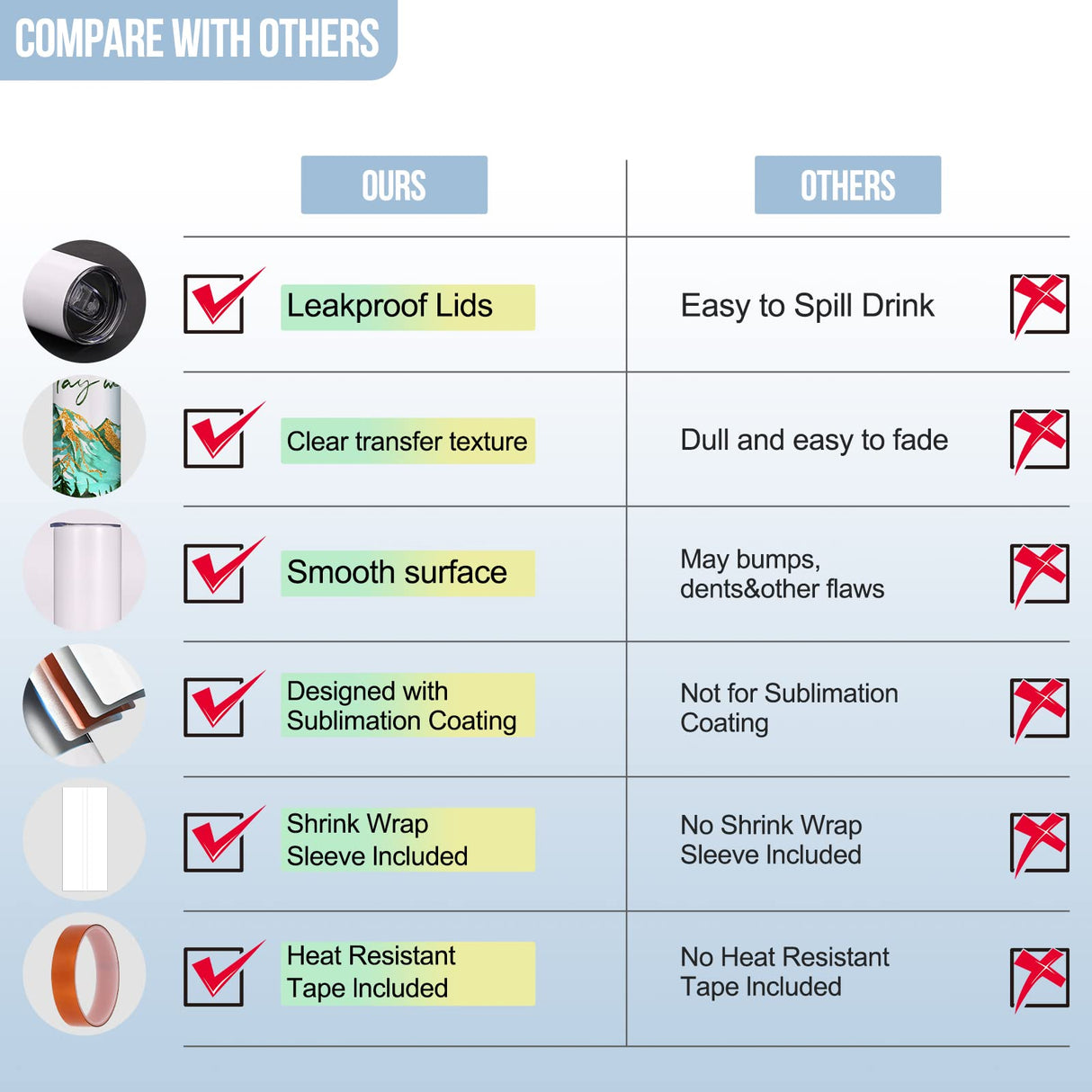 Sublimation Tumblers bulk 20 OZ Skinny Stainless Steel Double Wall Insulated Straight Sublimation Cups 16 Pack Blanks White Tumbler with Lid,Straw,Heat Resistant Tape&Shrink Sleeves,Individually Boxed Dmsky