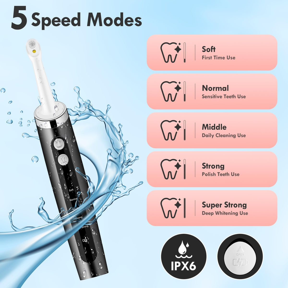 Pelzzle Rechargeable Tooth Polisher Kit for Daily Cleaning, Whitening and Polishing, Electric Dental Teeth Polisher with LED Light, 5 Brush Heads, 5 Speed Modes, Waterproof Pelzzle