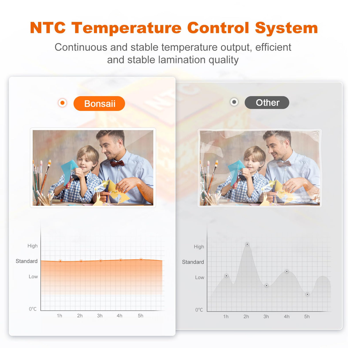 Bonsaii 13 Inch Laminator Machine with Never Jam Technology, Laminator Machine 11x17 Inch with Laminating Sheets, Laminating Machine for Home, Office, and Classroom Organization Supplies - L318-A bonsaii