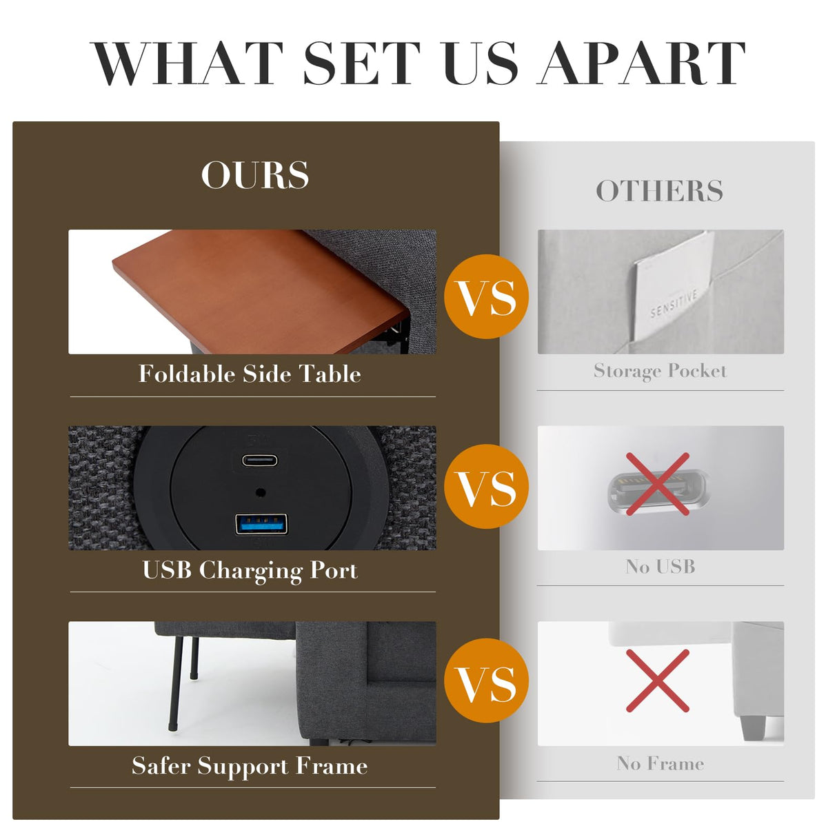 Convertible Sleeper Chair-Fabric Futon Sofa Bed, Single Sleeper Sofa, Small Couch Bed with USB Port, Foldable Table, Pillow, Adjustable Backrest for Dorm/Bedroom/College Darkgrey COLAMY