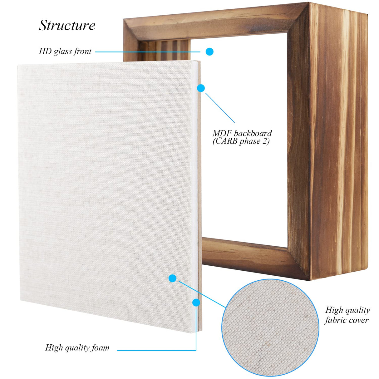 1DOT2 5x5 Small Shadow Box Frame Display Case, Grade A Natural Pine Wood HD Glass Front Soft Linen Back, 1.2 inches Interior Depth-Carbonized Black 1DOT2