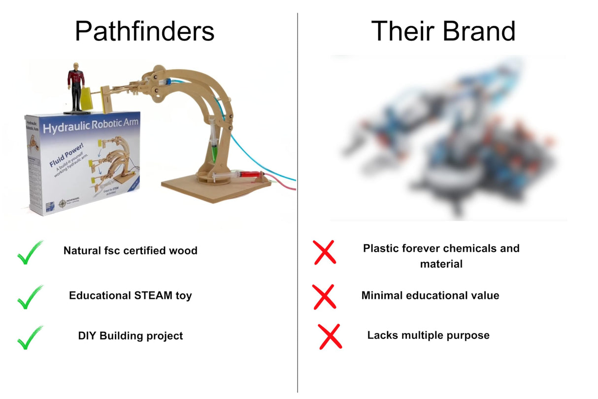 Pathfinders STEM Kit – Hydraulic Robotic Arm | Wooden Building Kit for Kids Ages 8-12 | Mechanical Engineering Toy | Hands-On STEM Project for Boys & Girls Pathfinders