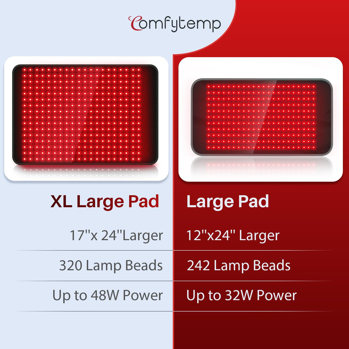 Comfytemp 24'' x 17'' Large Red Light Therapy Pad for Body, FSA HSA Eligible Near Infrared Light Therapy Pad with 320 LEDs, 48W Light Wrap for Back Waist Joint Muscle Pain Relief, 660nm & 850nm Comfytemp