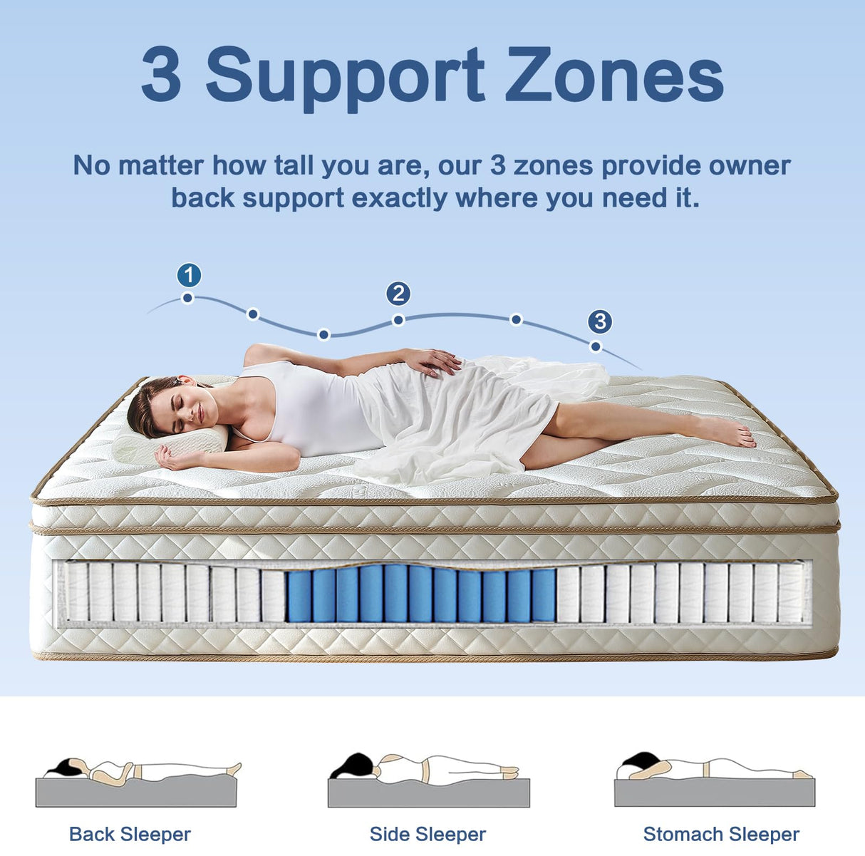 WUYOTRE Queen Size Mattress, 10 Inch Memory Foam Hybrid Mattress in a Box-Enhanced Support with Thicker Coils, CertiPUR-US Certified & Cooling Fabric - Back Pain Relief, Motion Isolation, Medium WUYOTRE