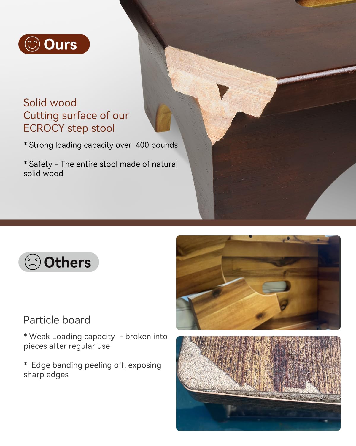 ECROCY Step Stools for Adults Pre-Assembled, Sturdy Foot Stool Lightweight, Portable Wood Step Stool Attractive, Solid Wooden Step Stool with Smooth Finish, Bed Steps for High Beds for Adults ECROCY