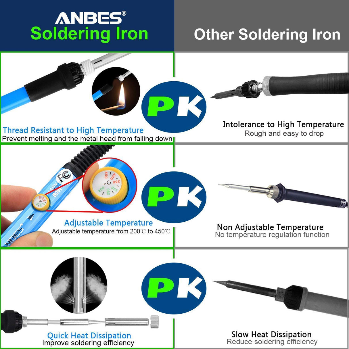 ANBES Soldering Iron Kit Electronics, 60W Adjustable Temperature Welding Tool, 5pcs Soldering Tips, Desoldering Pump, Soldering Iron Stand, Tweezers ANBES