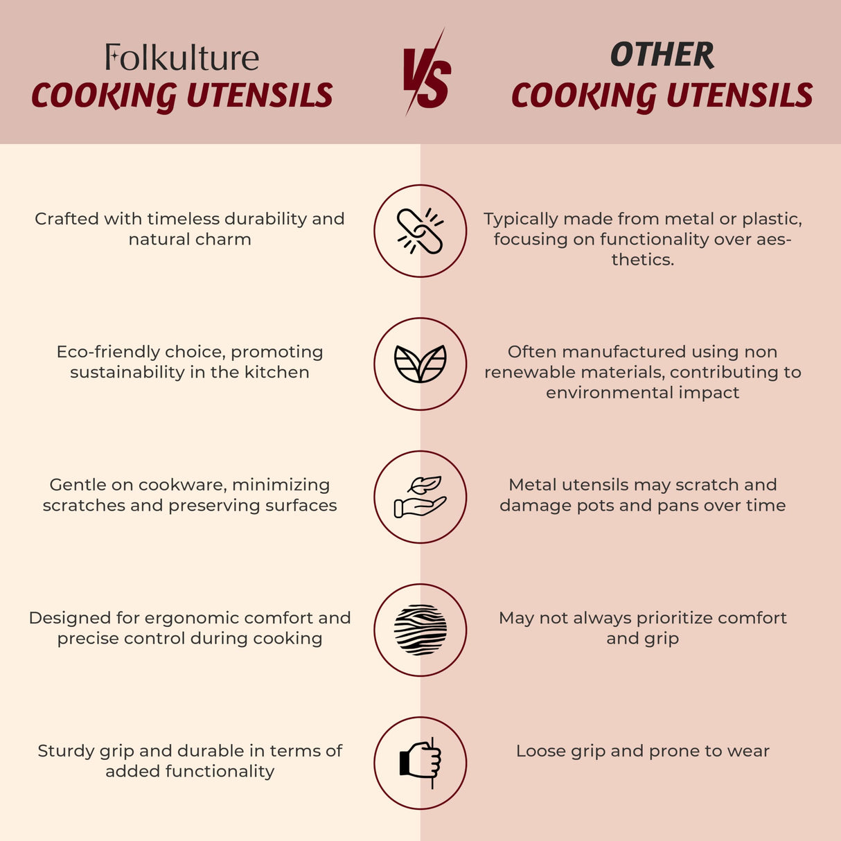 Folkulture Wooden Spoons for Cooking, Set of 5 Wooden Utensils for Cooking, Nonstick Wooden Cooking Utensils, Wooden Cooking Utensils, 12" Kitchen Utensil Sets with Wooden Spoon Sets & Spatula - White Folkulture